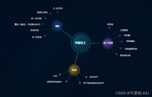數據大屏Web開發詳解
